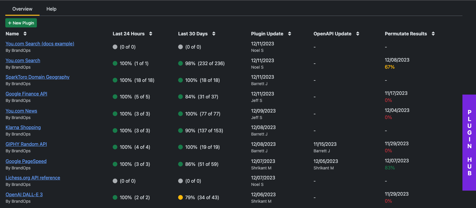 Screenshot of the plugin monitoring page